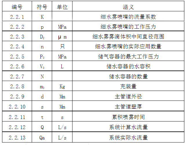 高壓細(xì)水霧滅火系統(tǒng)的要求規(guī)范是什么 高壓細(xì)水霧滅火系統(tǒng)的要求規(guī)范是什么