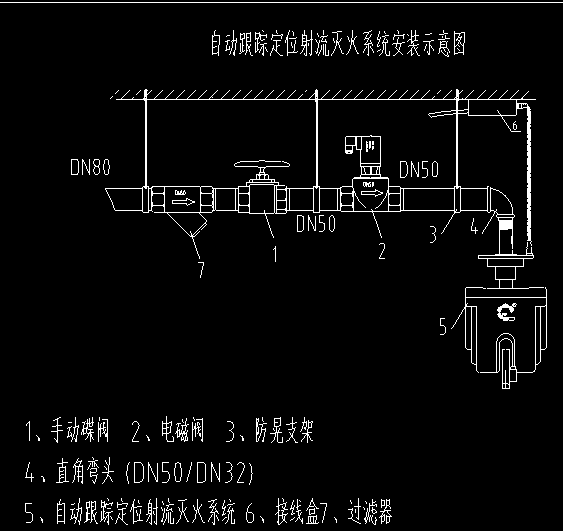 倉(cāng)儲(chǔ)廠房用的消防水炮 適合什么樣的水炮