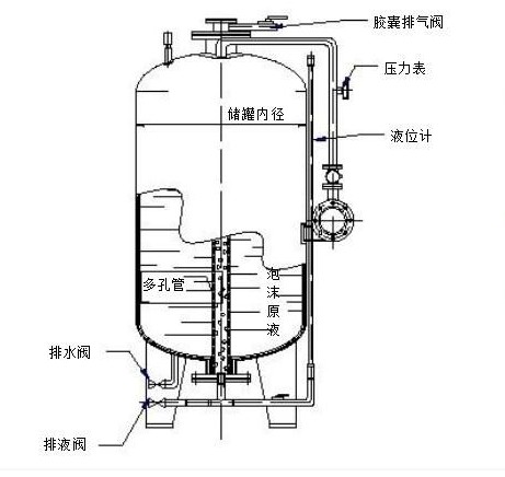 立式消防泡沫罐的結構構造圖 立式消防泡沫罐的結構構造圖