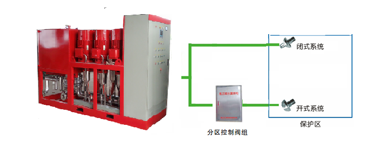 高壓細(xì)水霧系統(tǒng)示例圖分解結(jié)構(gòu)圖 高壓細(xì)水霧系統(tǒng)示例圖分解結(jié)構(gòu)圖